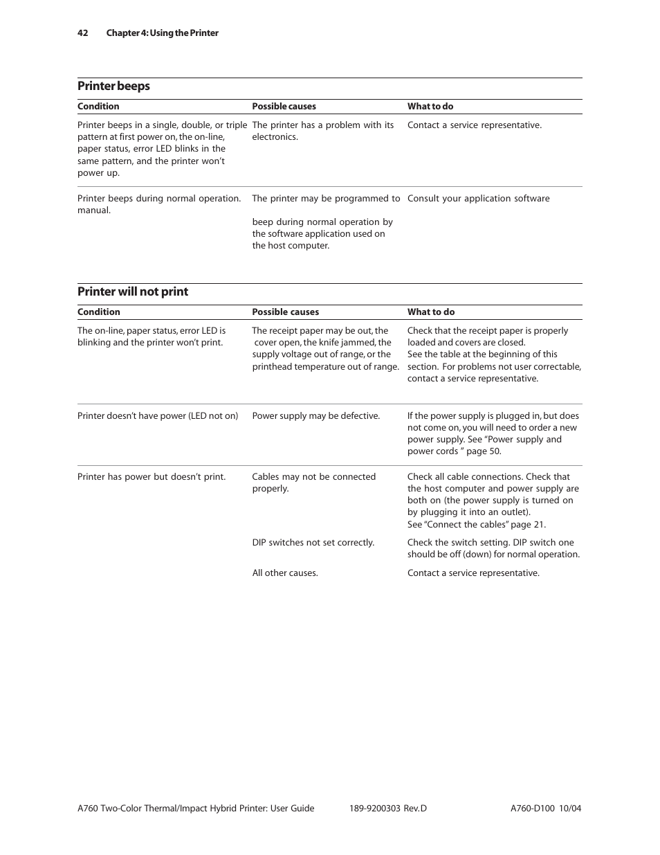 Printer beeps, Printer will not print | CognitiveTPG A760 User Manual | Page 42 / 64