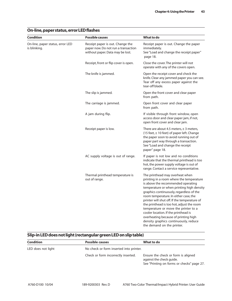 On-line, paper status, error led flashes | CognitiveTPG A760 User Manual | Page 43 / 64