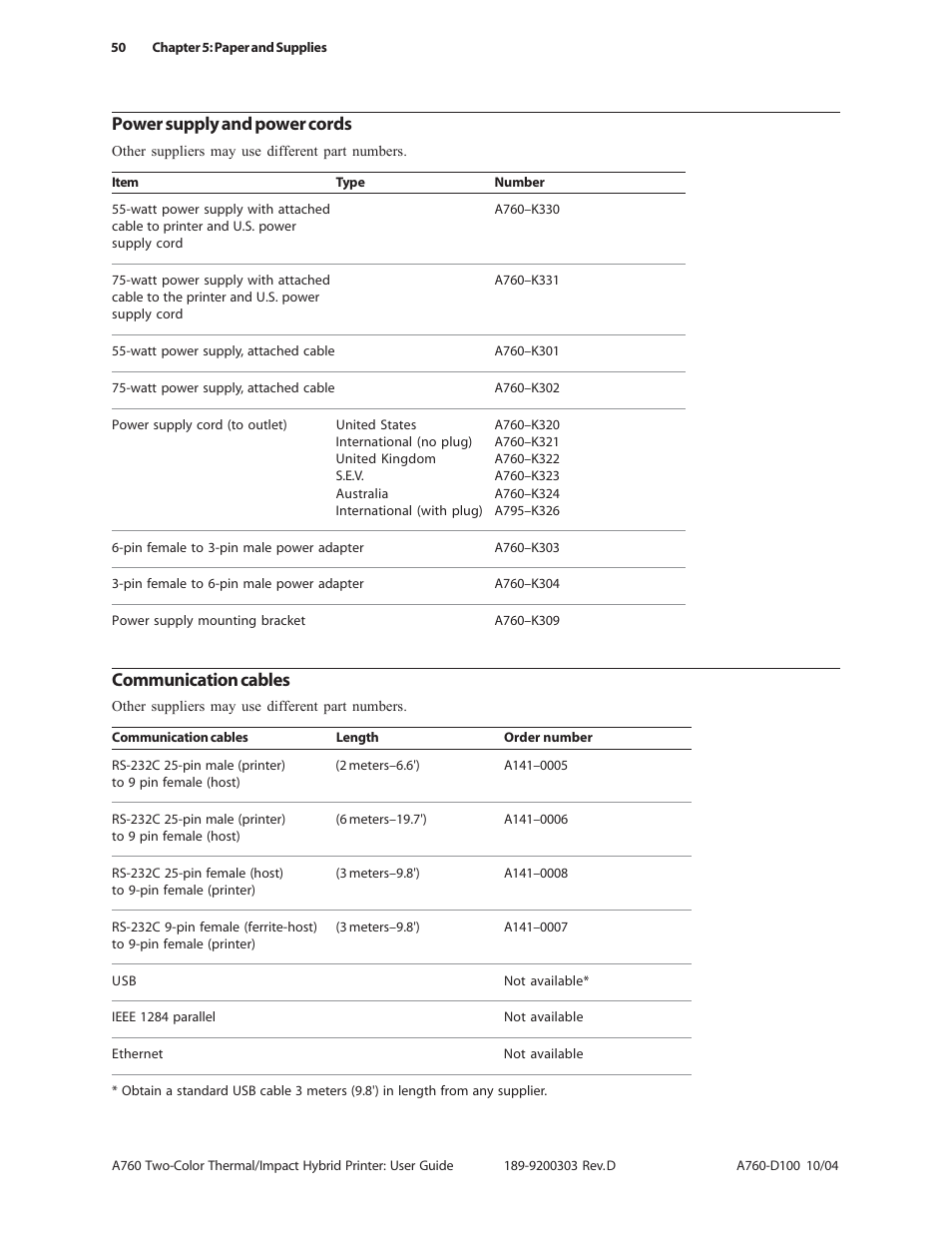 Power supply and power cords, Communication cables | CognitiveTPG A760 User Manual | Page 50 / 64