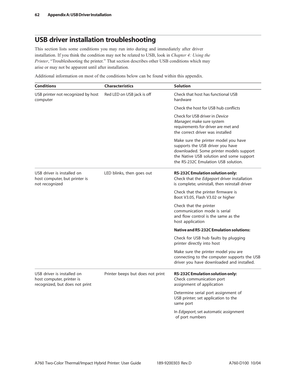 Usb driver installation troubleshooting | CognitiveTPG A760 User Manual | Page 62 / 64