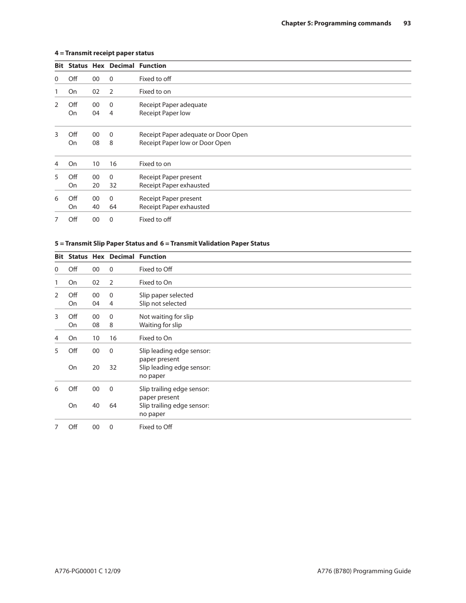 CognitiveTPG B780 User Manual | Page 105 / 192