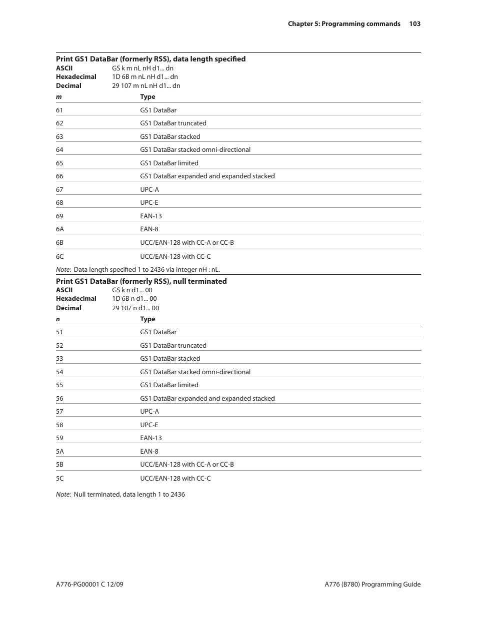 CognitiveTPG B780 User Manual | Page 115 / 192