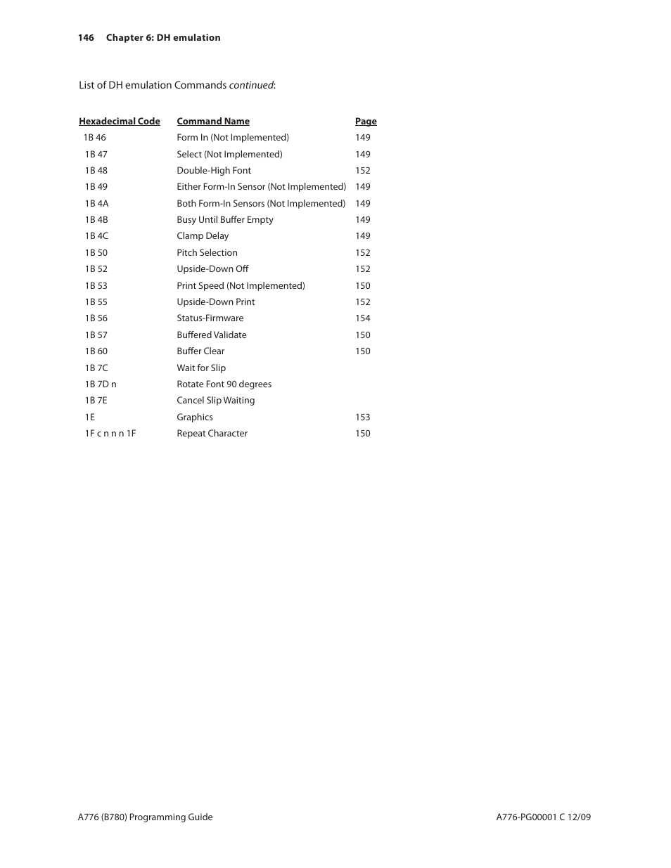 CognitiveTPG B780 User Manual | Page 158 / 192
