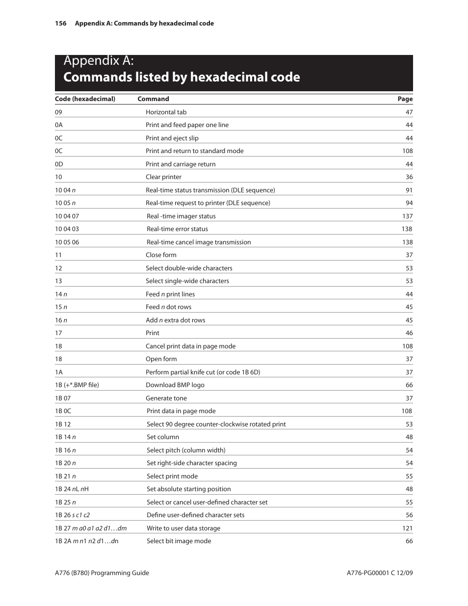 Appendix a: commands listed by hexadecimal code | CognitiveTPG B780 User Manual | Page 168 / 192