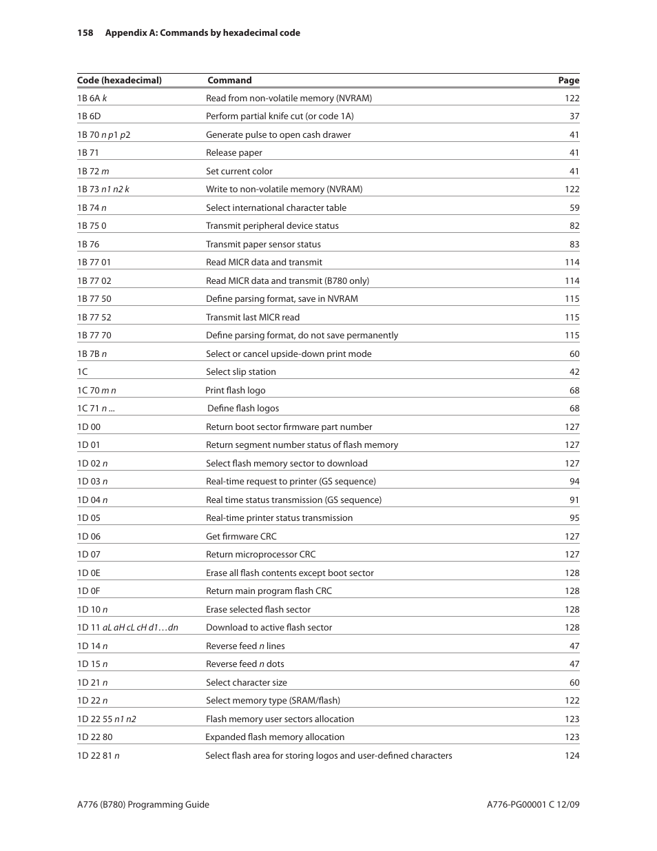 CognitiveTPG B780 User Manual | Page 170 / 192