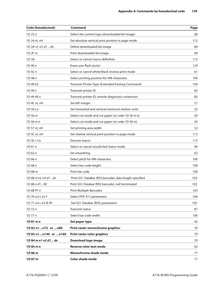 CognitiveTPG B780 User Manual | Page 171 / 192