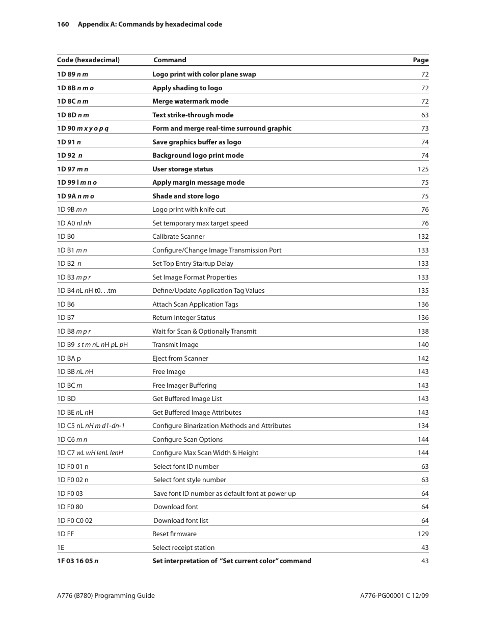 CognitiveTPG B780 User Manual | Page 172 / 192