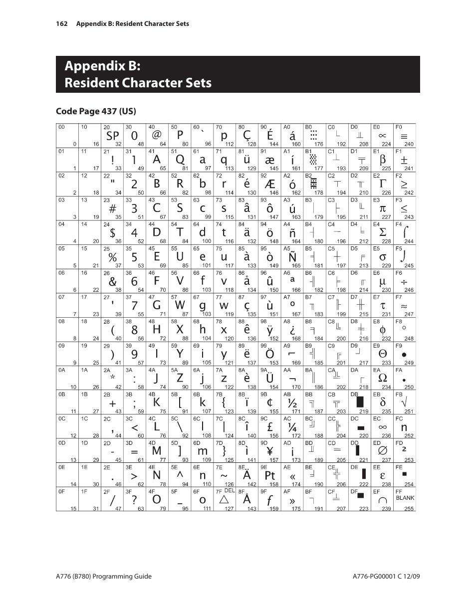 Appendix b: resident character sets | CognitiveTPG B780 User Manual | Page 174 / 192