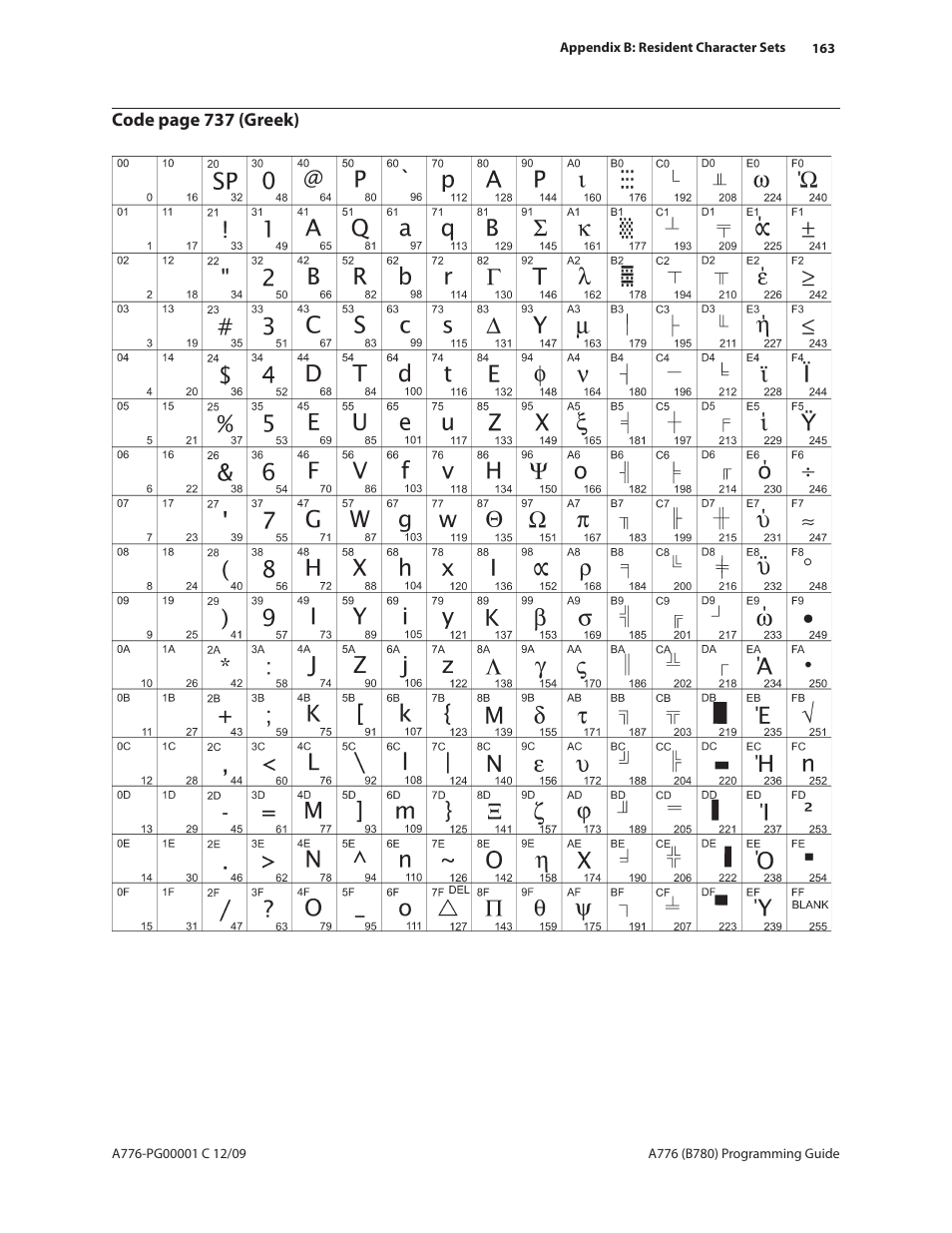 CognitiveTPG B780 User Manual | Page 175 / 192
