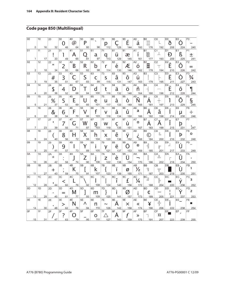 CognitiveTPG B780 User Manual | Page 176 / 192