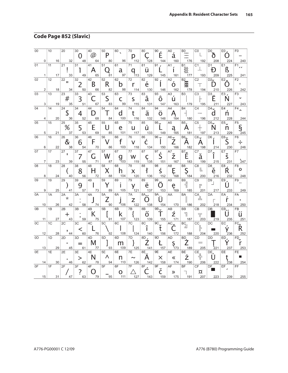 CognitiveTPG B780 User Manual | Page 177 / 192