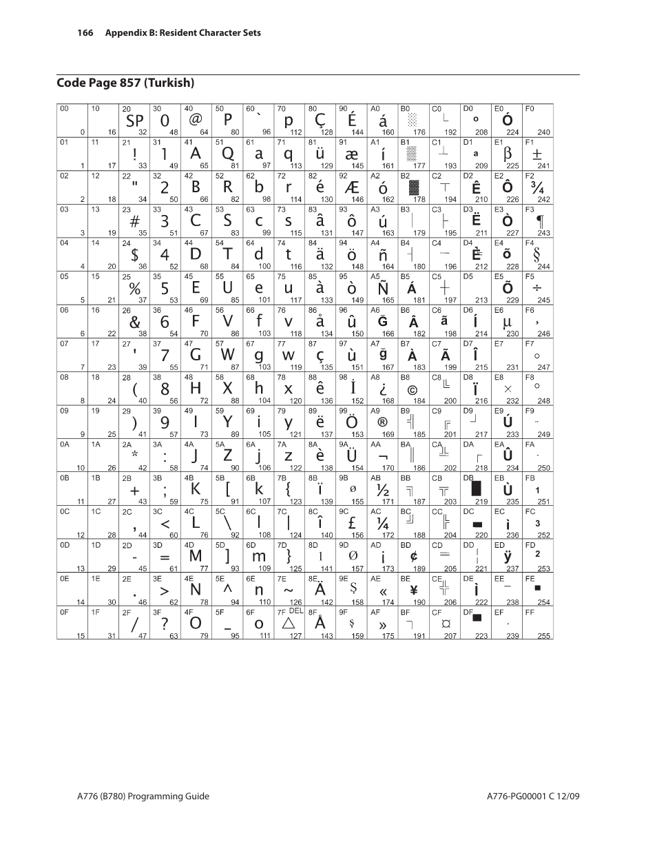 CognitiveTPG B780 User Manual | Page 178 / 192