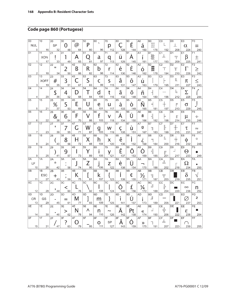 CognitiveTPG B780 User Manual | Page 180 / 192