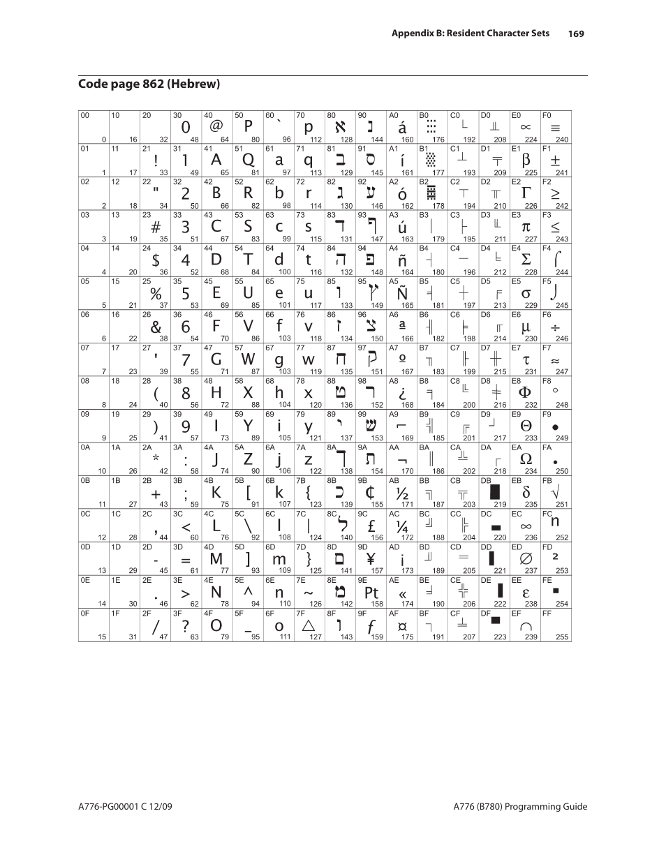 CognitiveTPG B780 User Manual | Page 181 / 192