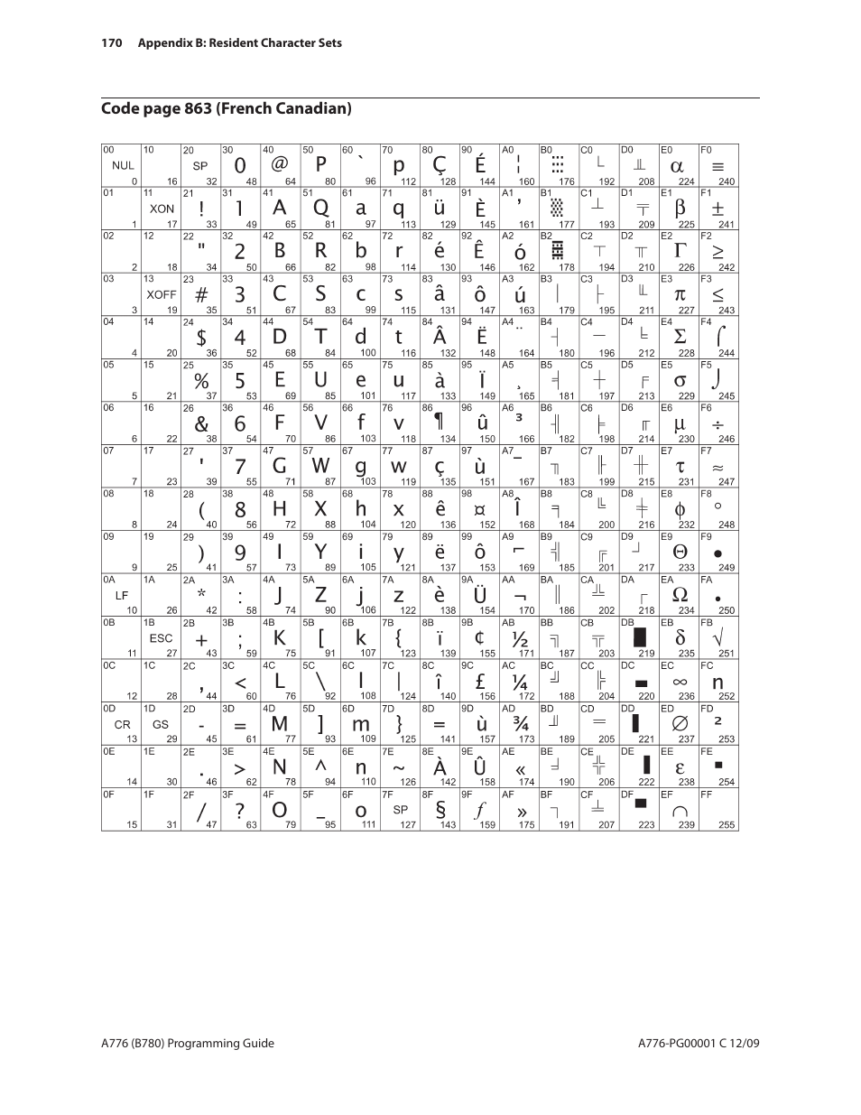 CognitiveTPG B780 User Manual | Page 182 / 192
