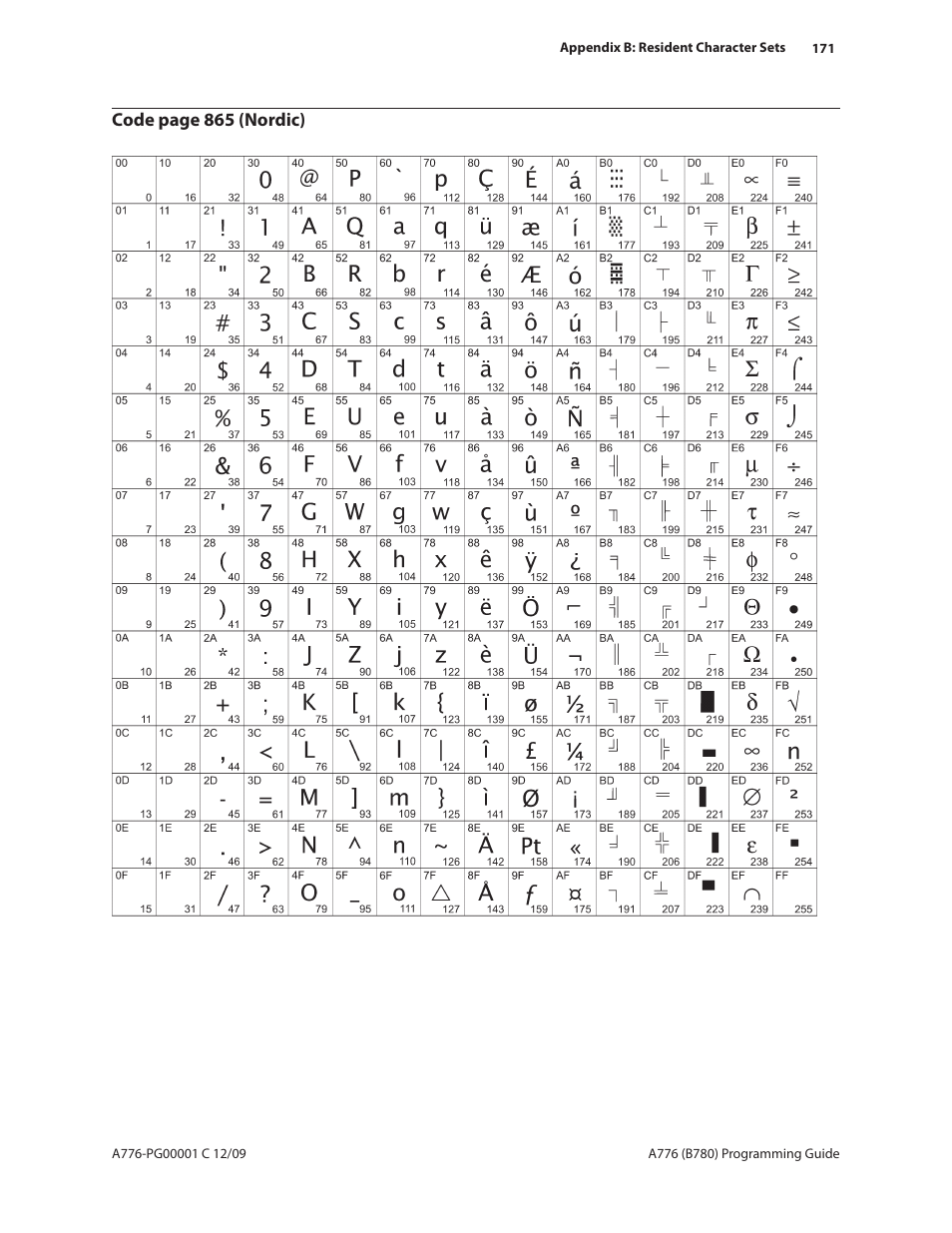 CognitiveTPG B780 User Manual | Page 183 / 192