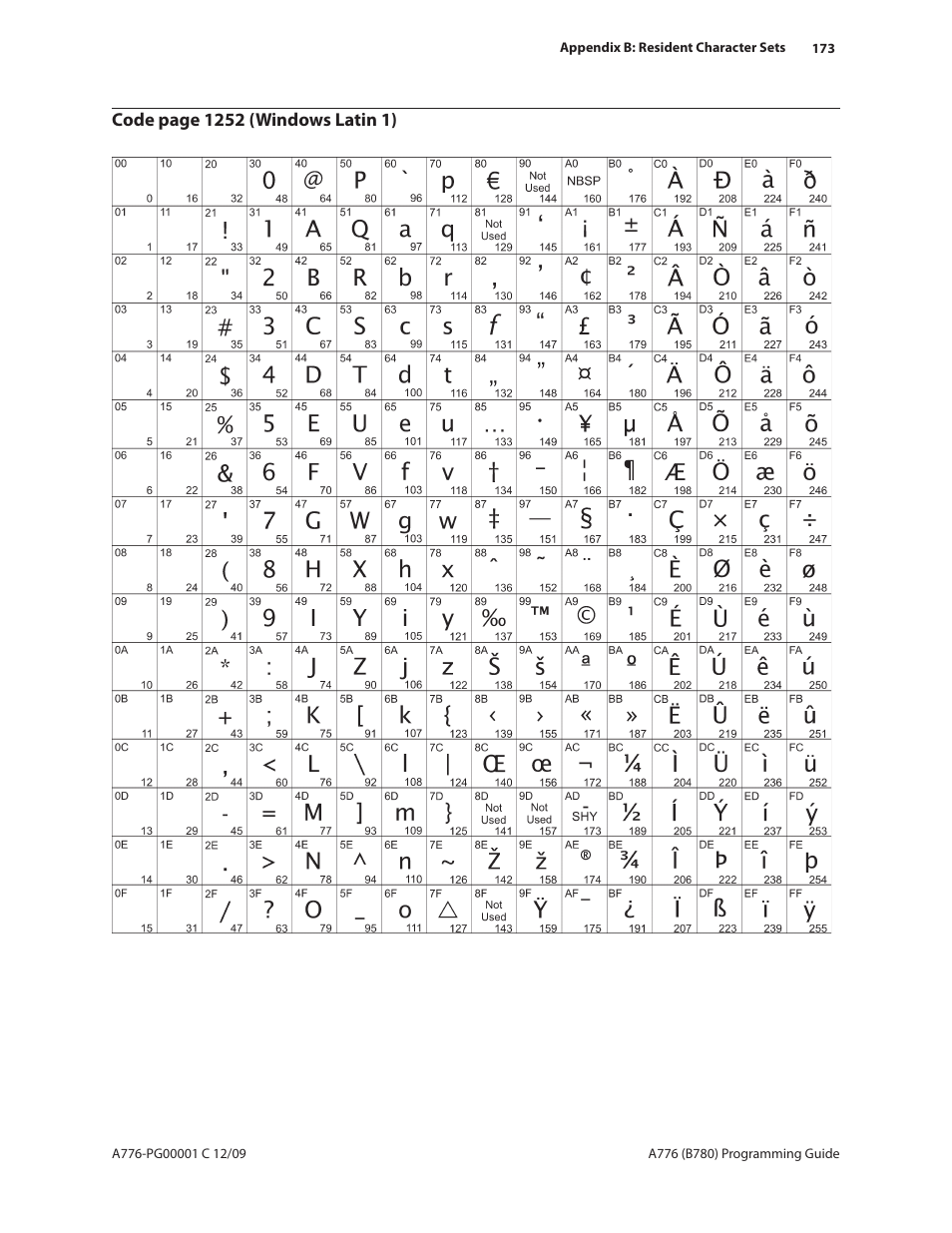 CognitiveTPG B780 User Manual | Page 185 / 192