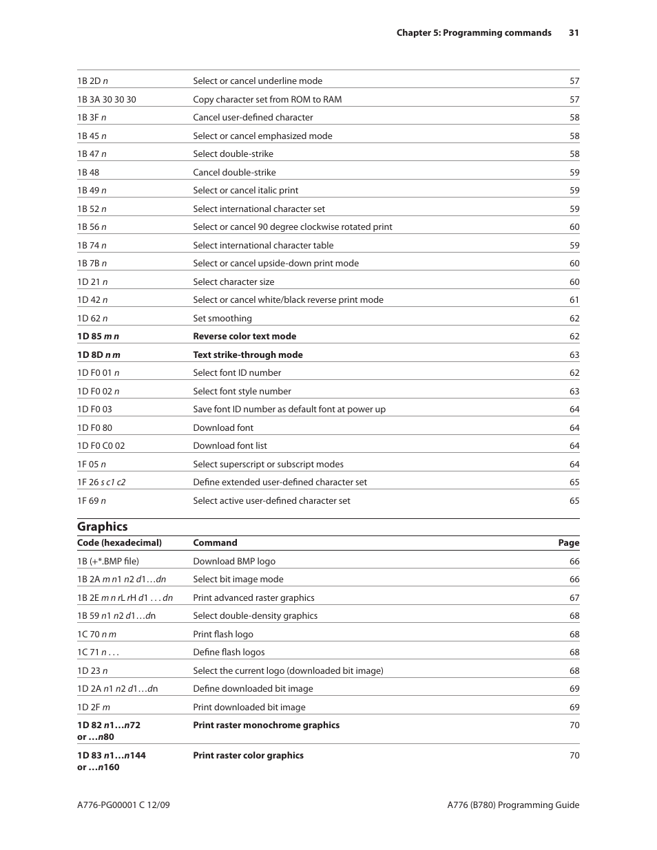 Graphics | CognitiveTPG B780 User Manual | Page 43 / 192