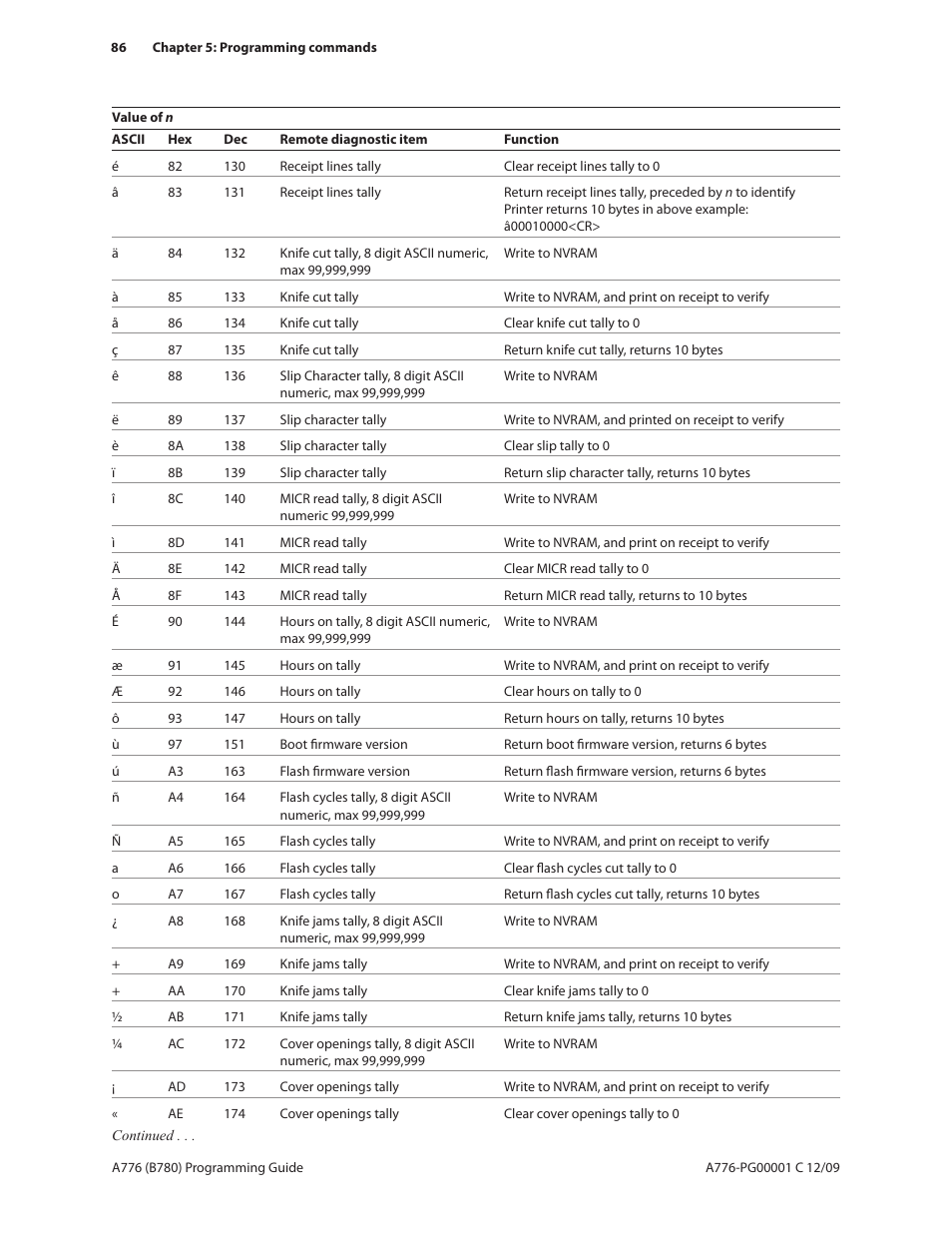 CognitiveTPG B780 User Manual | Page 98 / 192