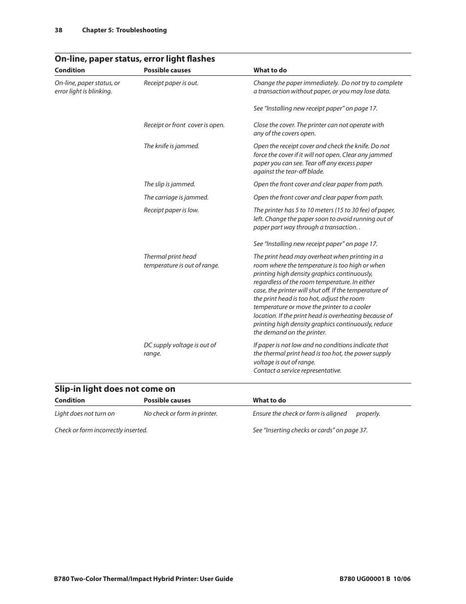On-line, paper status, error light flashes, Slip-in light does not come on | CognitiveTPG B780 User Manual | Page 43 / 52