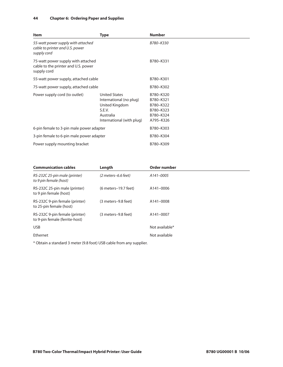 CognitiveTPG B780 User Manual | Page 49 / 52