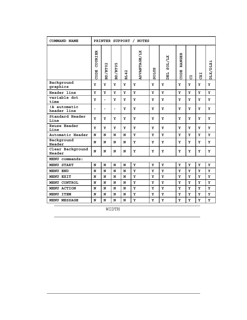 Table 3. printer bar code support | CognitiveTPG DLXi User Manual | Page 19 / 326