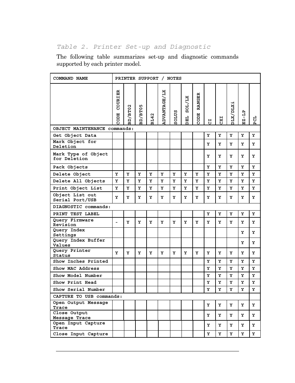 Table 2. printer set-up and diagnostic | CognitiveTPG DLXi User Manual | Page 20 / 326