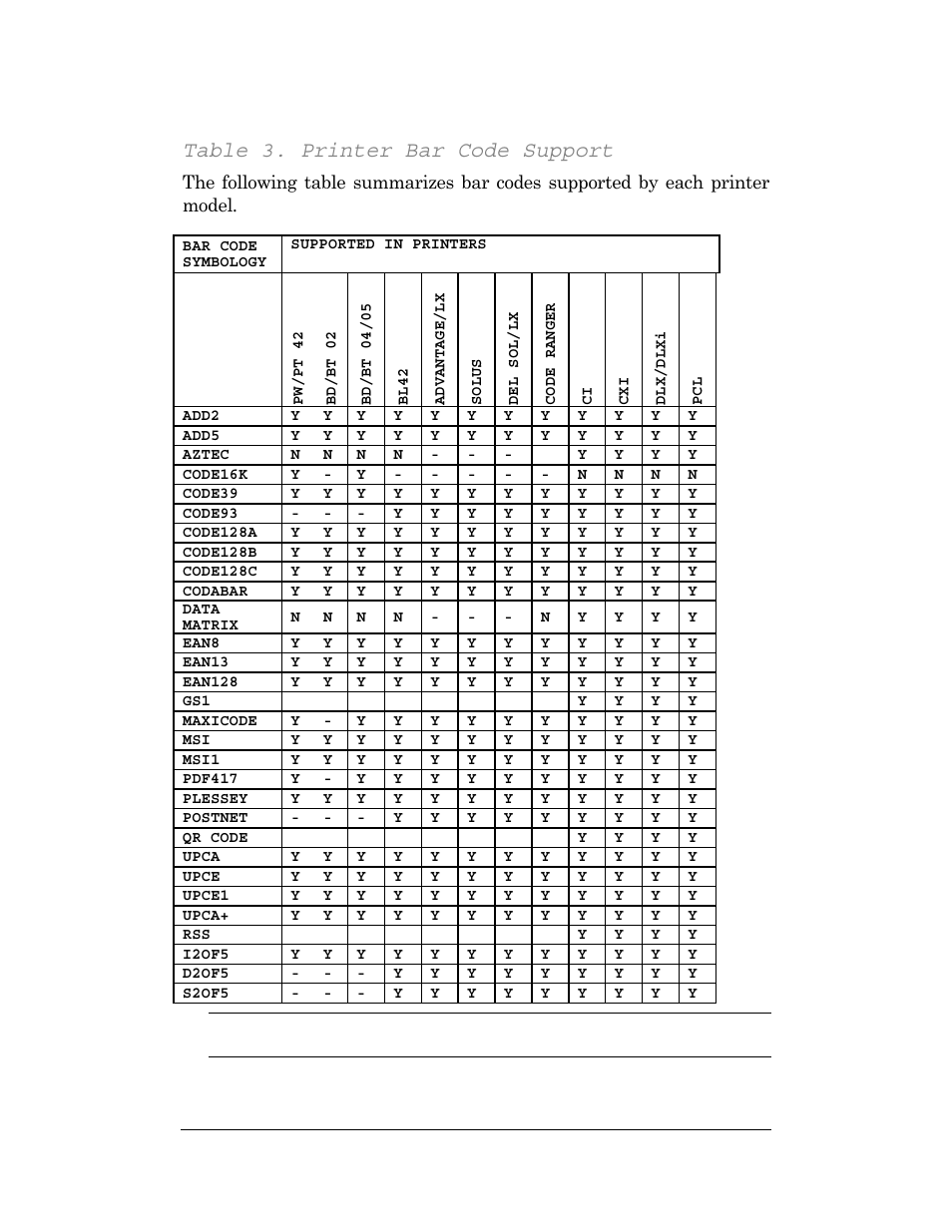 Table 3. printer bar code support | CognitiveTPG DLXi User Manual | Page 26 / 326