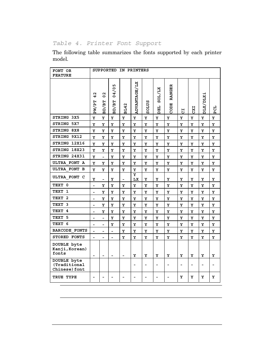 Table 4. printer font support | CognitiveTPG DLXi User Manual | Page 27 / 326