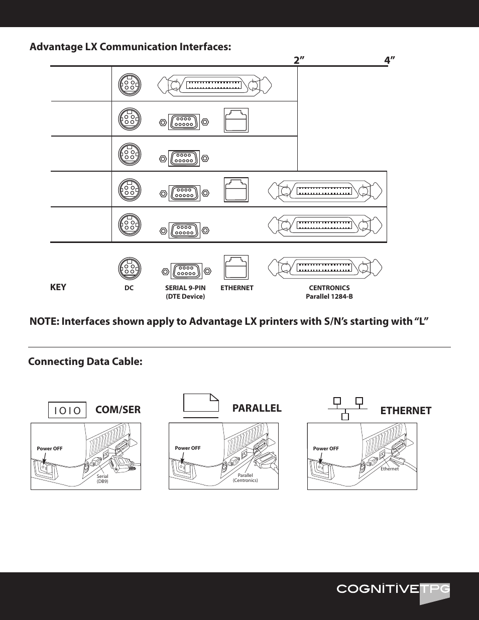Ethernet | CognitiveTPG Advantage LX User Manual | Page 5 / 8