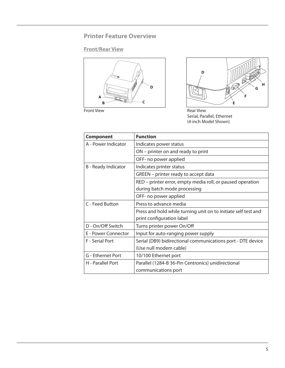 Printer feature overview | CognitiveTPG Advantage LX User Manual | Page 5 / 25