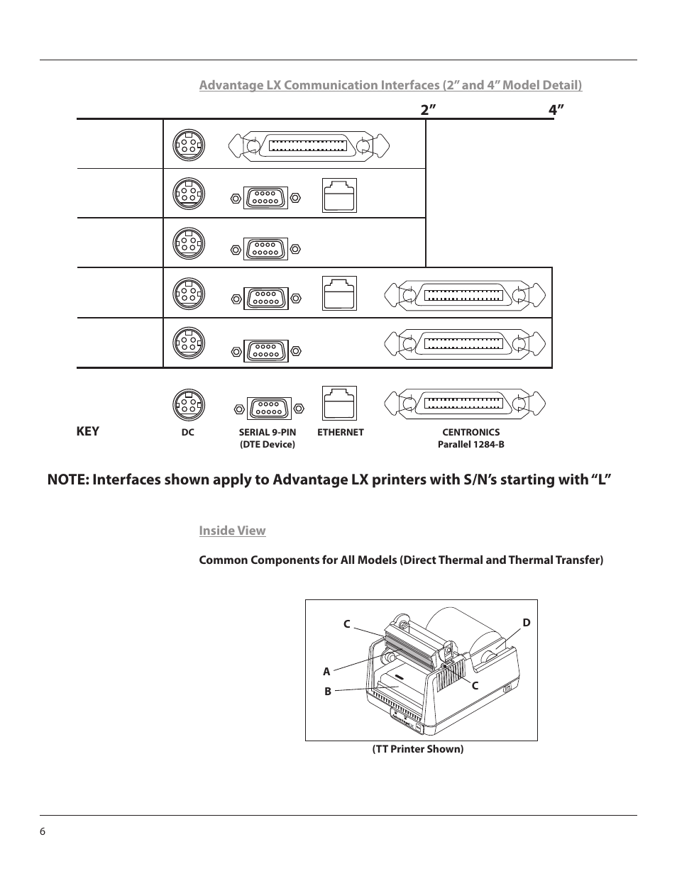 CognitiveTPG Advantage LX User Manual | Page 6 / 25