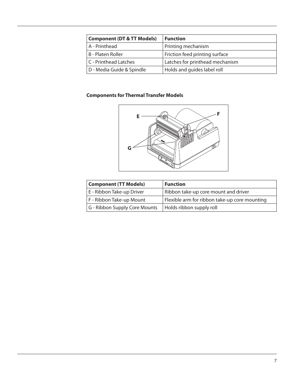 CognitiveTPG Advantage LX User Manual | Page 7 / 25