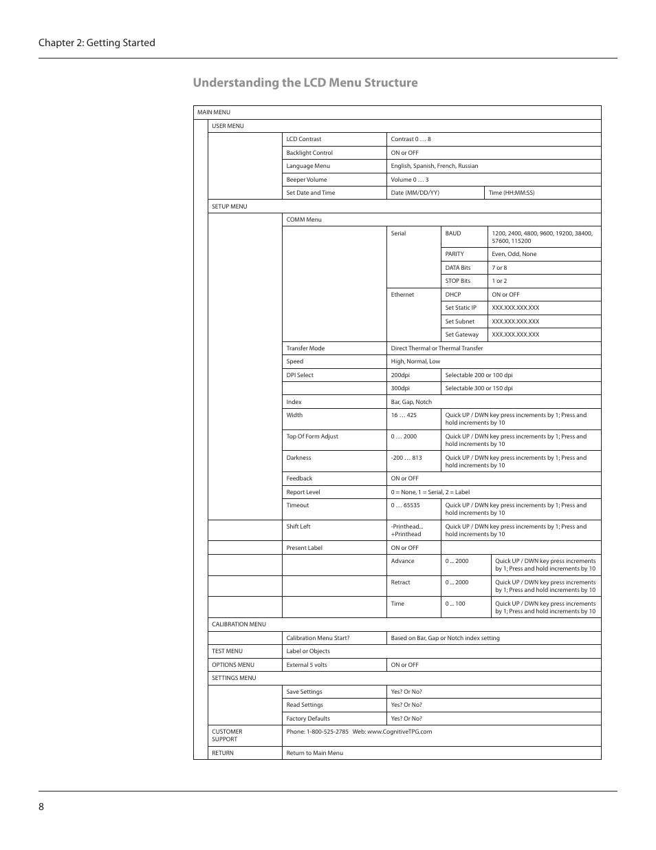 Understanding the lcd menu structure, 8chapter 2: getting started | CognitiveTPG CRx User Manual | Page 12 / 90