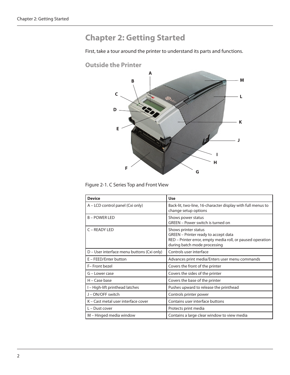 Chapter 2: getting started, Outside the printer | CognitiveTPG CRx User Manual | Page 6 / 90