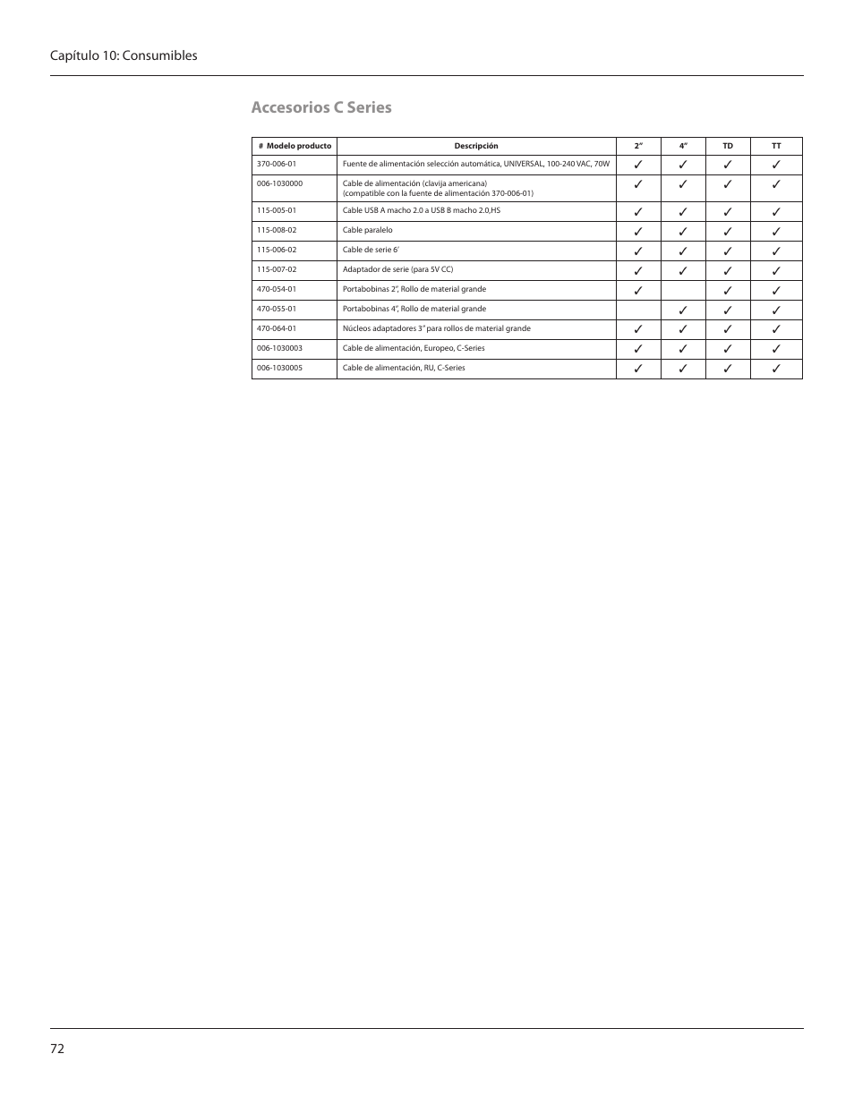 Accesorios c series, 72 capítulo 10: consumibles | CognitiveTPG CRx User Manual | Page 76 / 92