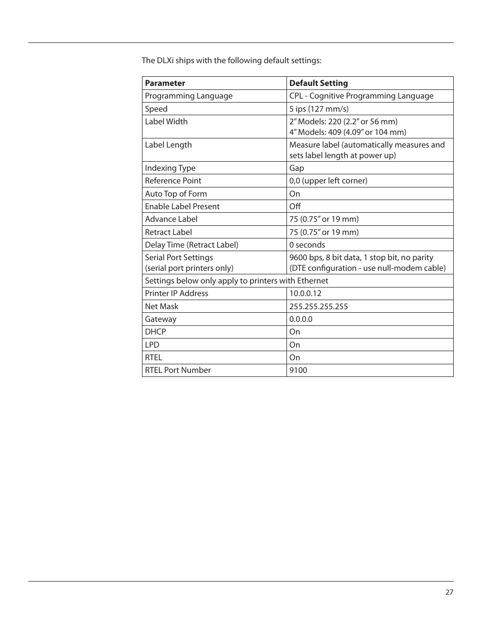 CognitiveTPG DLXi User Manual | Page 27 / 27