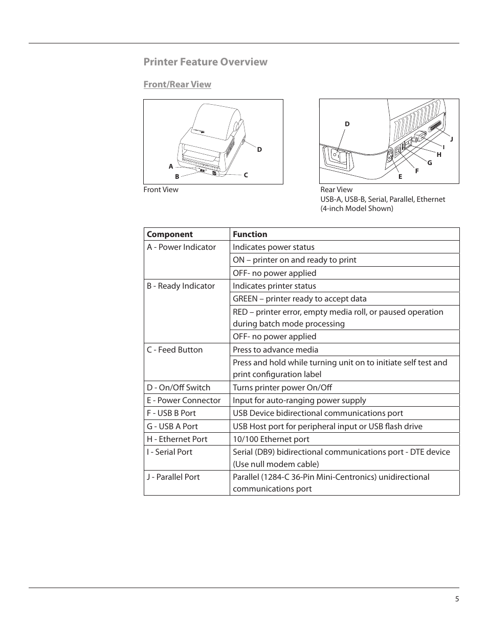 Printer feature overview | CognitiveTPG DLXi User Manual | Page 5 / 27