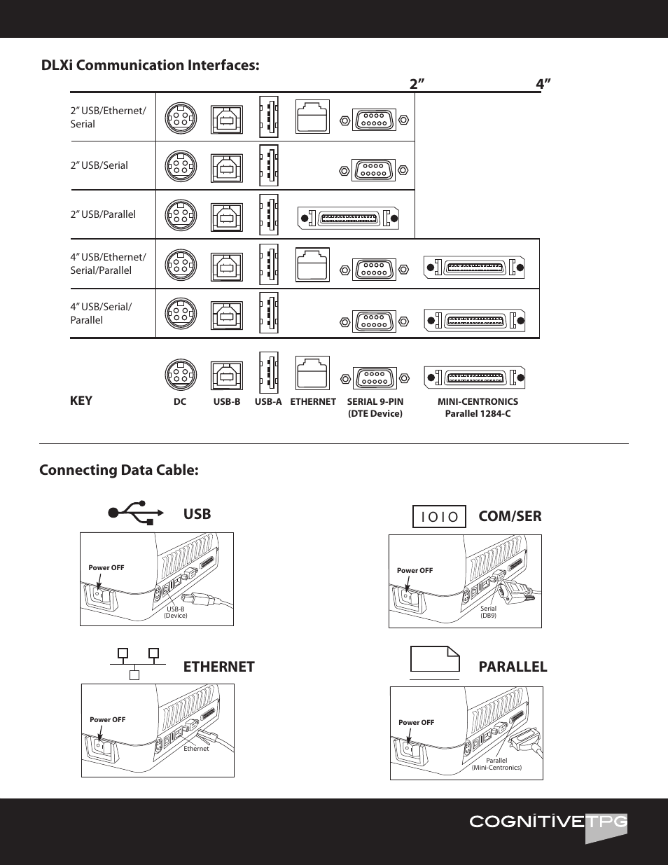 Connecting data cable: usb, Ethernet, Parallel dlxi communication interfaces: 2” 4 | CognitiveTPG DLXi User Manual | Page 5 / 8