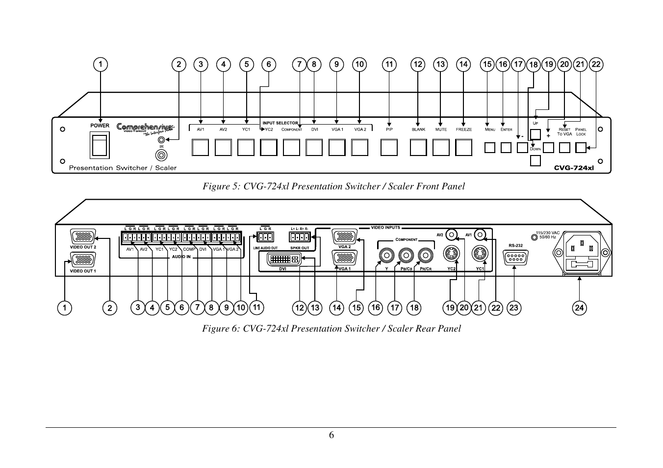 Comprehensive CVG-724xl User Manual | Page 10 / 55