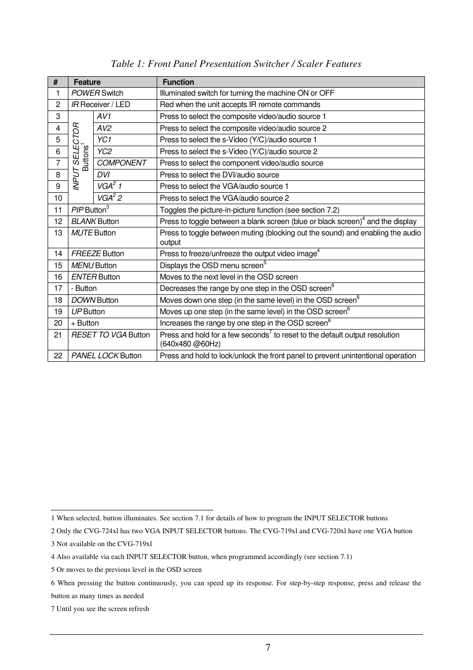 Comprehensive CVG-724xl User Manual | Page 11 / 55