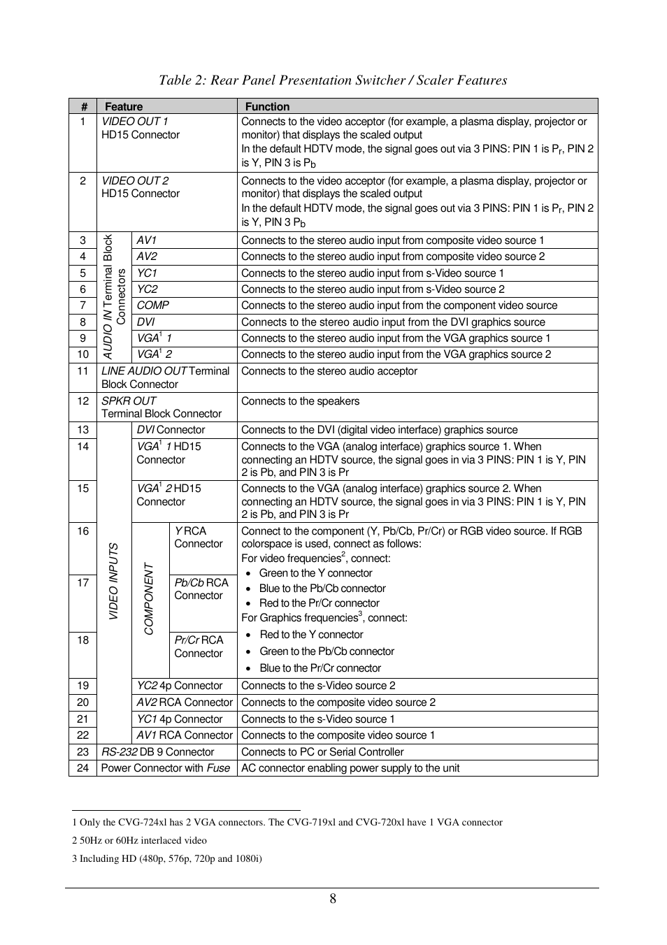 Comprehensive CVG-724xl User Manual | Page 12 / 55