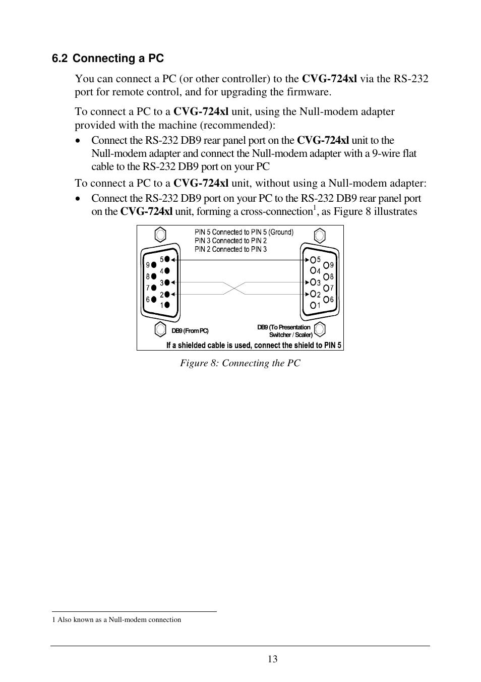 Comprehensive CVG-724xl User Manual | Page 17 / 55