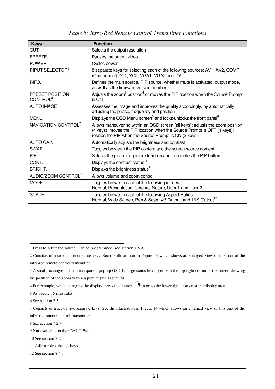 Comprehensive CVG-724xl User Manual | Page 25 / 55