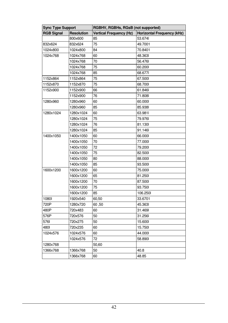 Comprehensive CVG-724xl User Manual | Page 46 / 55
