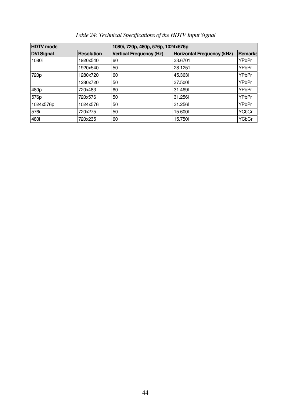 Comprehensive CVG-724xl User Manual | Page 48 / 55