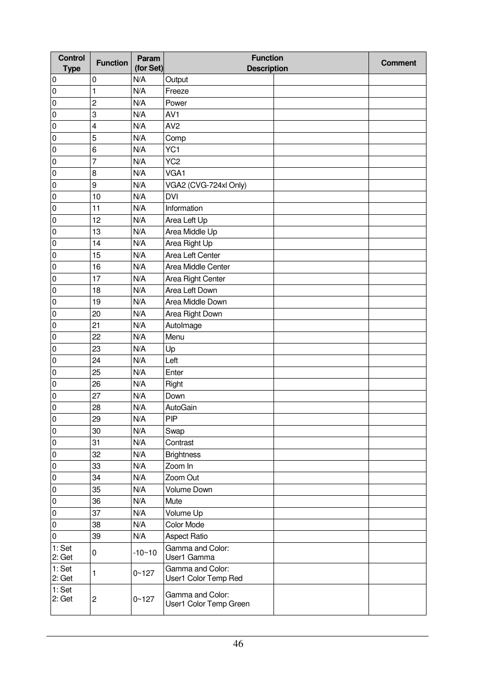 Comprehensive CVG-724xl User Manual | Page 50 / 55