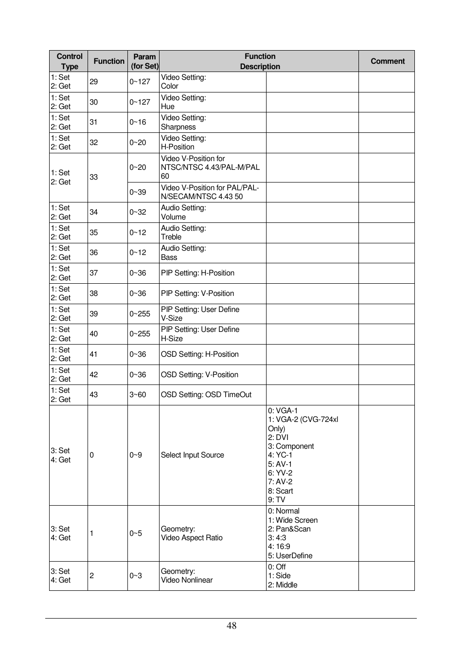 Comprehensive CVG-724xl User Manual | Page 52 / 55