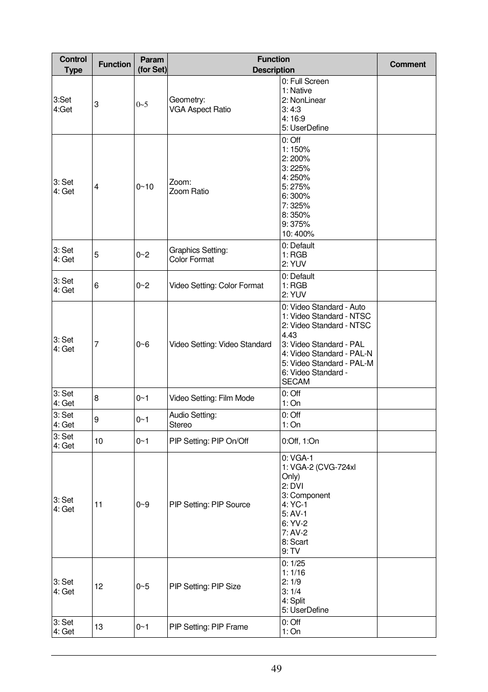 Comprehensive CVG-724xl User Manual | Page 53 / 55