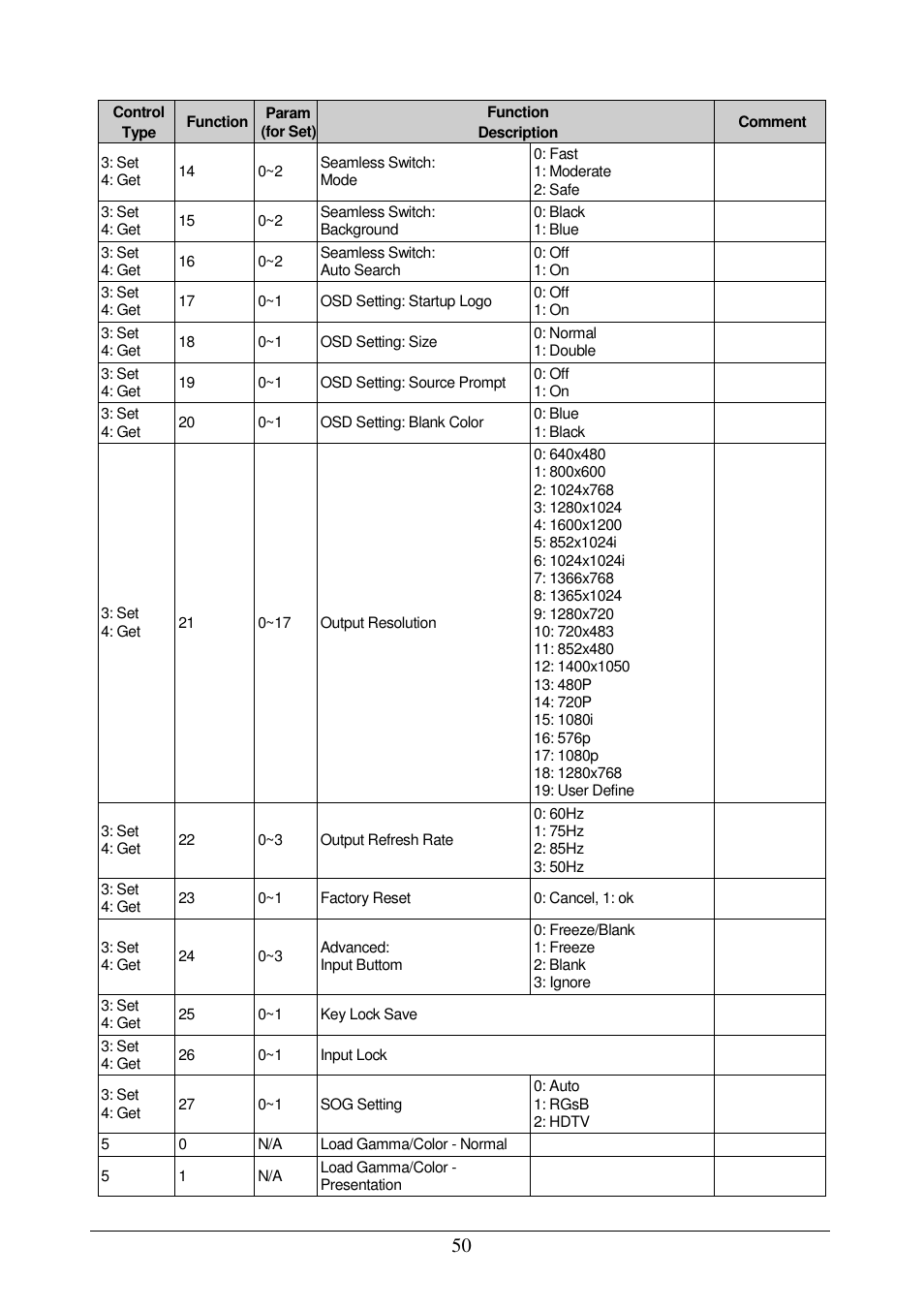Comprehensive CVG-724xl User Manual | Page 54 / 55